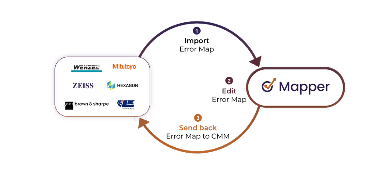 diagram mapper